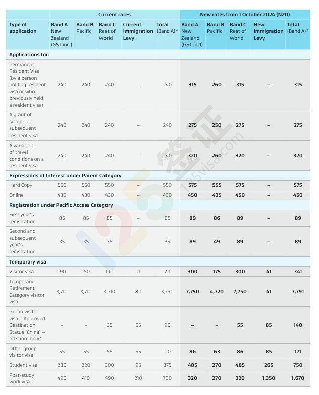 新西兰签证费