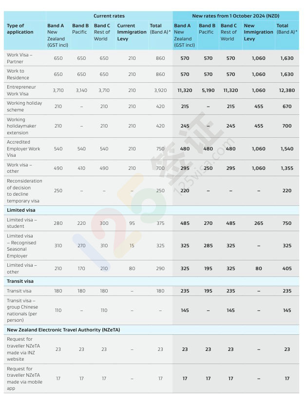 新西兰签证费