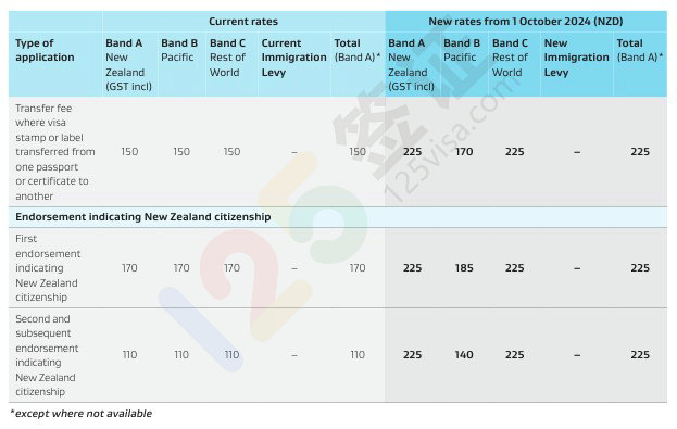 新西兰签证费